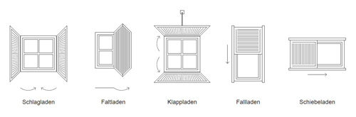 Fensterladentypen