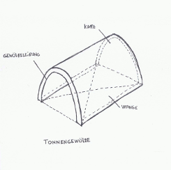 Tonnengewölbe