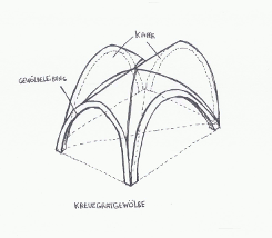 Kreuzung zweier Tonnengewölbe