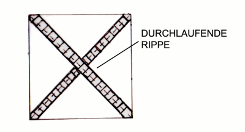 Untersicht eines Bandrippengewölbes