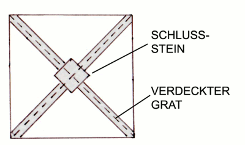 Untersicht eines Kreuzrippengewölbes mit Schlußstein