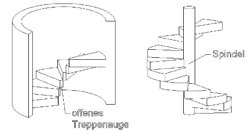 Wendeltreppe und Spindeltreppe